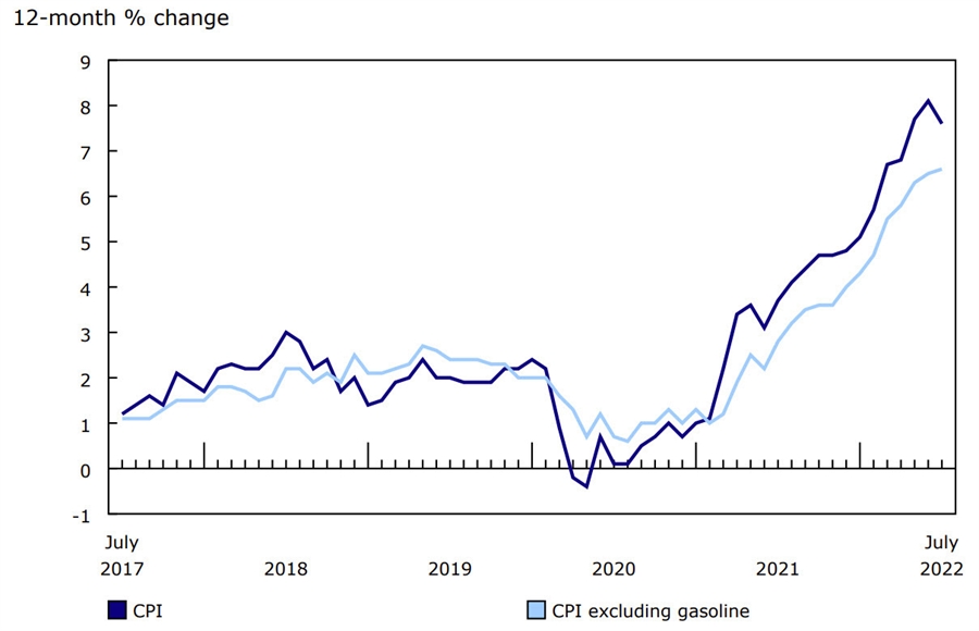 USD/CAD trades near 1.33 ahead of today's CPI report Forexlive